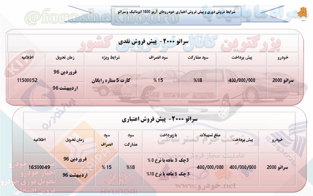 فروش اقساطی سراتو2000